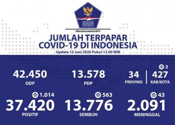 Foto: istimewa