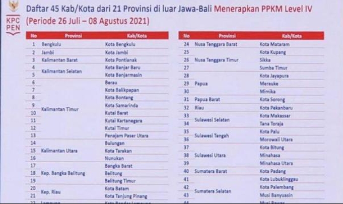 Inilah Daftar 21 Provinsi Dan 45 Kabupaten/Kota Yang Bakal Diterapkan ...