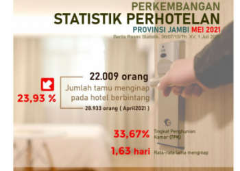 Data Badan Pusat Statistik (BPS) Provinsi Jambi melalui rilis resminya kamis (1/7/2021)/ ist