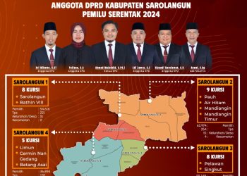 KPU Sarolangun resmikan Jumlah Pemilih dan Alokasi Kursi DPR untuk Pileg 2024, Sabtu (22/7). Foto: Fdn