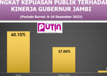 Tangkapan layar hasil survei PUTIN