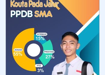 Jadwal Daftar Ulang PPDB Jambi 2024