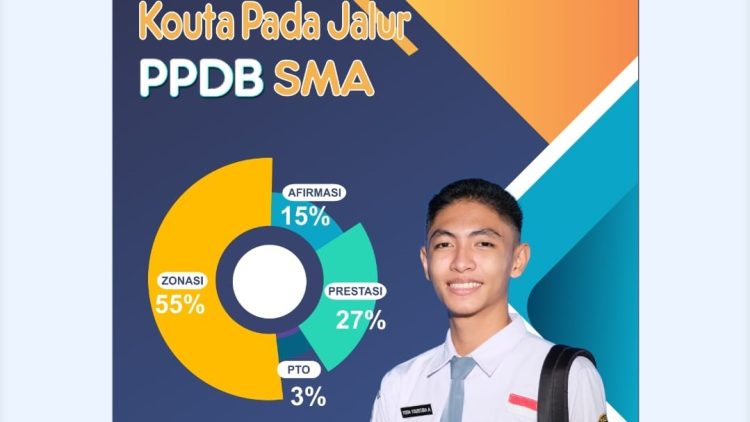 Jadwal Daftar Ulang PPDB Jambi 2024