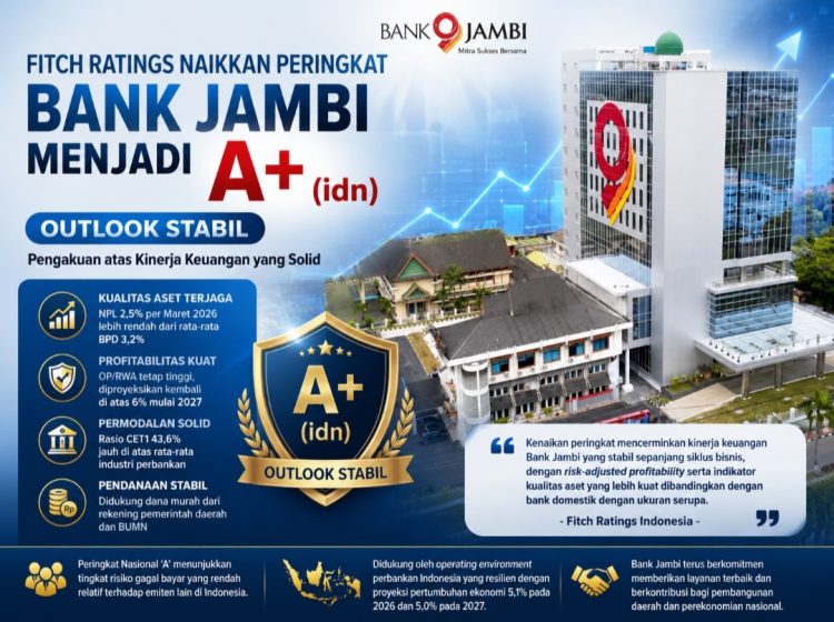 Fitch Naikkan Rating Bank Jambi Jadi A+(idn), Cermin Permodalan Kokoh dan Kinerja Keuangan Sehat